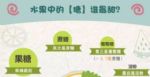 又犯难了，果糖竟然促进粪菌入血！