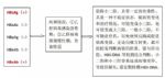 乙肝两对半，你只会辨认大小三阳？这份速查手册需收藏