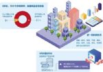 今年楼市“金九银十”成色几何