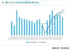 三季度八成城市二手房成交环比下滑，调控后深圳环比降50％