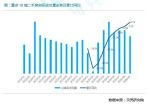 三季度八成城市二手房成交环比下滑，调控后深圳环比降50％