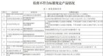 工信部对新能源车一致性违规企业处理