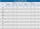 同比下降20% 欧洲市场2月产销数据出炉