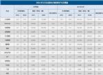 同比下降20% 欧洲市场2月产销数据出炉