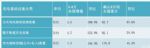 全国充电基础设施累计数量为175.8万台
