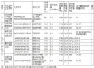 工信部 第42批免购置税新能源车型目录
