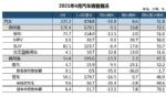 4月汽车销量225.2万辆，同比增长8.6%，SUV销量再超轿车