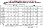 上汽集团5月销量40.67万辆 同比下滑14%