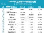 豪华SUV销量十强榜 5月豪华车销量排行榜