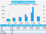 第一周销量下降7% 2021年6月汽车销量快报