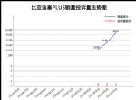 2021年5月TOP30轿车销量投诉量对应点评