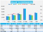 销售惨淡 6月汽车销量快报 前三周销量下降5%