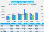 6月汽车销量快报 前四周销量跌5% 下滑成定局