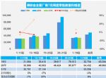 2021年7月汽车销量快报：前两周乘用车销量下降3%