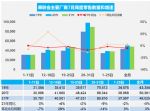2021年7月汽车销量快报 主要厂商乘用车销量下降5%