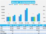 8月汽车销量速递 第一周乘用车销量稳定 供应不足
