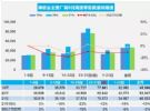 8月汽车销量快报：乘用车销量预计下降13%