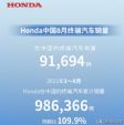 同比大降38.3% 本田汽车8月销量仅91694辆