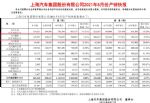 同比下降17.98% 上汽通用8月销量10.6万辆
