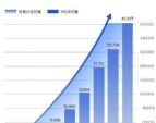 环比增长16.4% 哪吒汽车2021年9月汽车销量7699辆