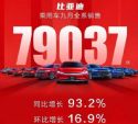 同比大涨93.2% 比亚迪汽车9月销量79037辆