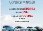 同比增长124% 广汽埃安9月销量13586辆