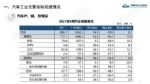 同比下降19.6% 2021年9月汽车销量206.7万辆