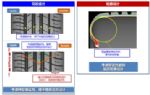 共创双赢，邓禄普轮胎携手京东推出高能新品