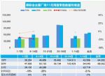 车市还在跌！11月汽车销量快报，前两周乘用车降21%