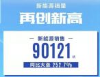 11月新能源汽车销量排行榜 7大品牌超万辆