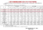 上汽通用12月销量16万辆 全年133万辆下跌9.26%
