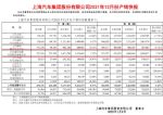 上汽通用五菱12月销量21.6万辆 全年销量166万辆