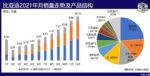 盘点2021|逆风翻盘 中国品牌年度成绩单