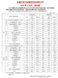 江淮汽车2月汽车销量35097辆 同比增长2.47%
