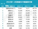 1-2月豪华车销量排行榜 高端豪华SUV销量十强榜单