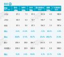 乘联会：3月汽车销量157.9万辆 同比下跌10.5%
