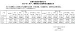 江铃汽车5月销量22600辆 同比下降25.90%
