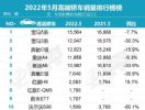 5月豪华车销量排行榜 高端豪华轿车销量排名