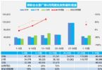 6月汽车销量快报 前三周乘用车销量增长24%