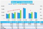 7月汽车销量快报，前三周乘用车销量增长19%