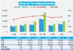 2022年7月汽车销量快报 乘用车销量同比增长17%