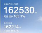 2022年7月汽车销量排行榜 20家车企销量抢先看