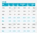 乘联会：7月乘用车销量181.8万辆，增长20.4%