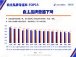 荣威RX5 ePLUS稳居保值率榜单中国品牌新能源SUV第一名