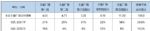 8月乘用车市场预计销量188万辆 增长29.6%