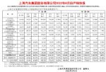 上汽集团8月汽车销量51.2万辆 同比增长12.9%