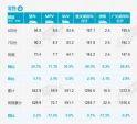 乘联会：8月乘用车销量187.1万辆，同比增长28.9%