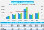 10月汽车销量快报 乘用车销量同比增长11%