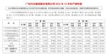 广汽集团10月销量21.2万辆 同比增长10.2%