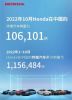 本田汽车10月终端销量10.6万辆 同比下降28.5%